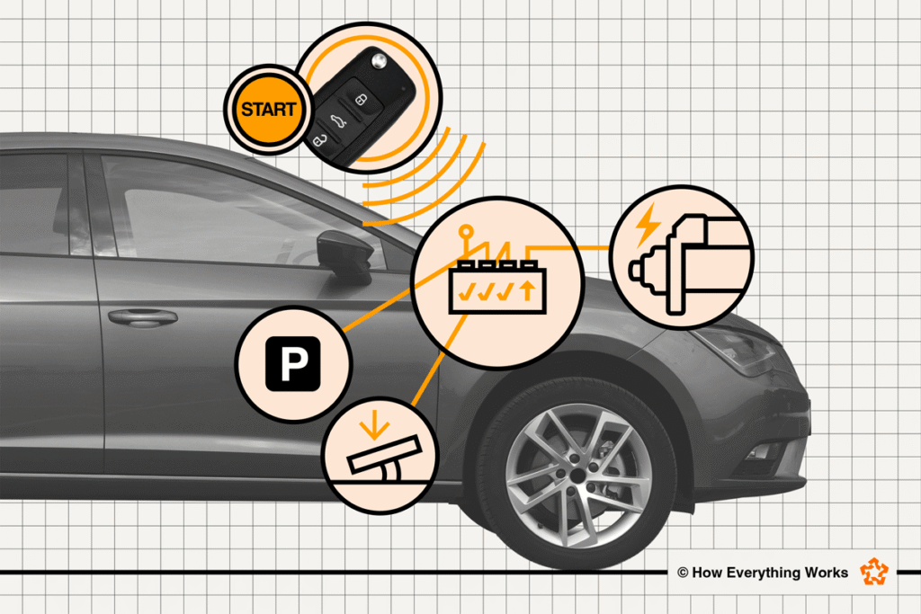 Technical diagram of push-to-start system in a sedan