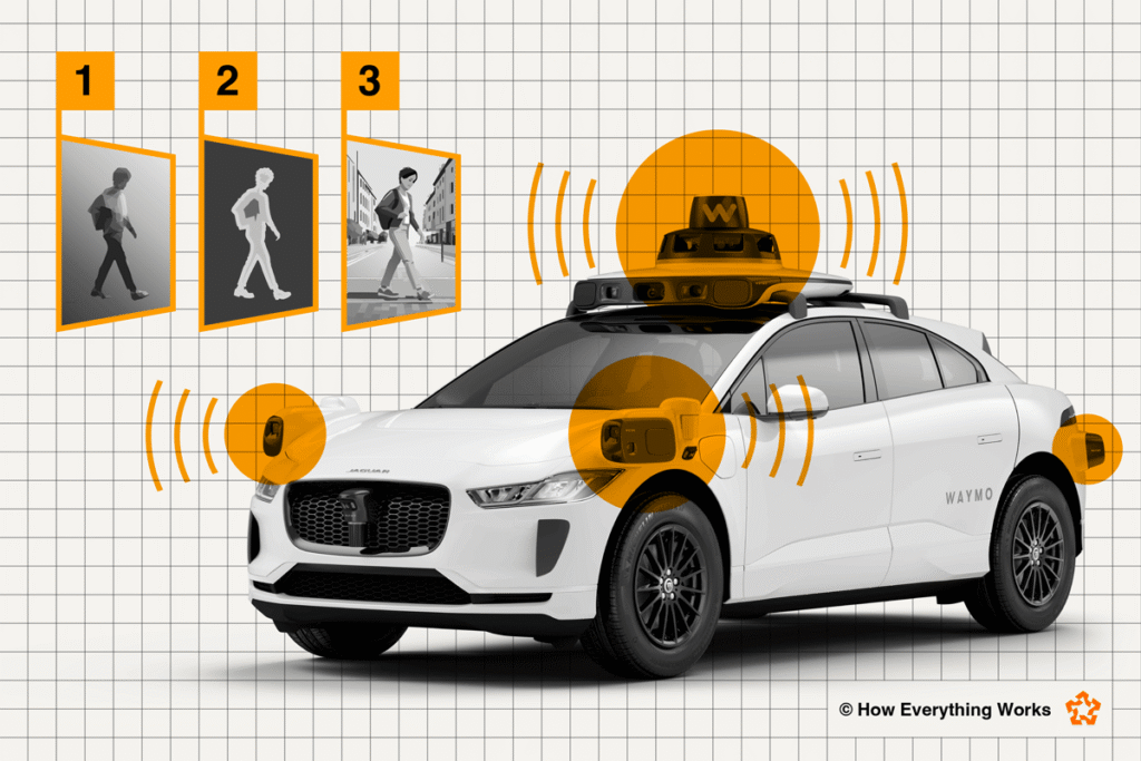 Illustrated diagram of the various sensors built into a Waymo