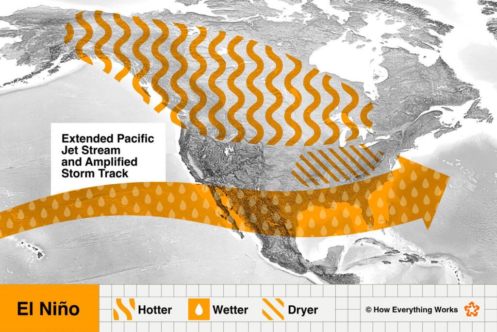 Map of how El Nino works