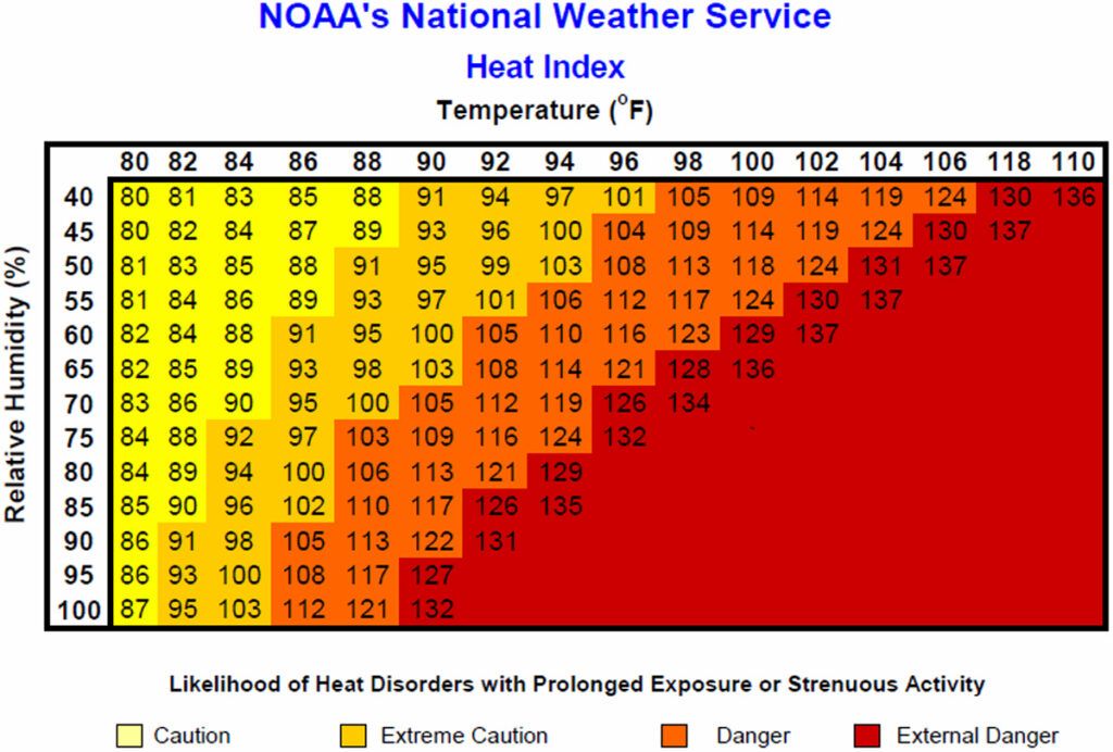 Heat Index Chart