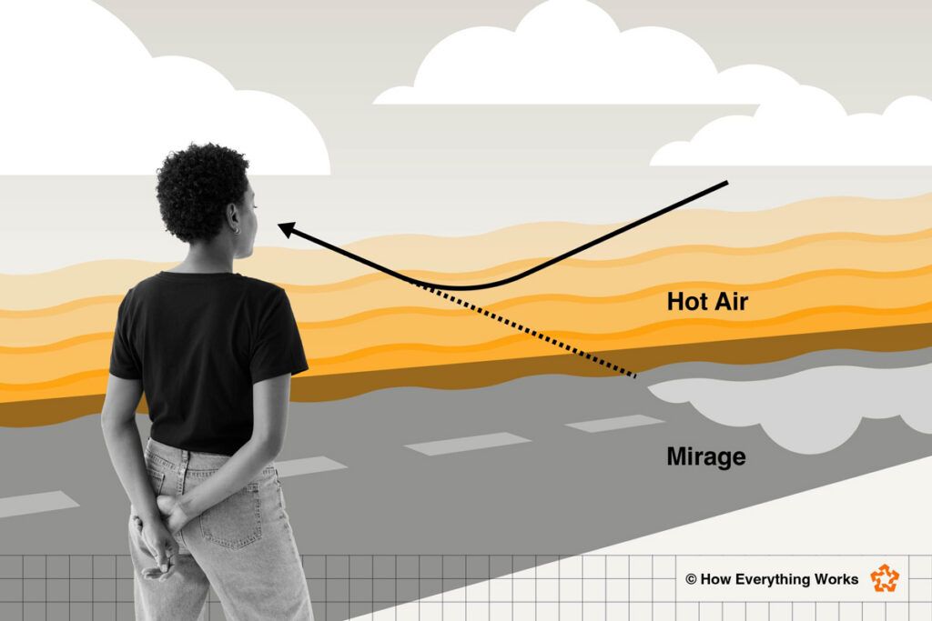 Illustration of how wet road effect works