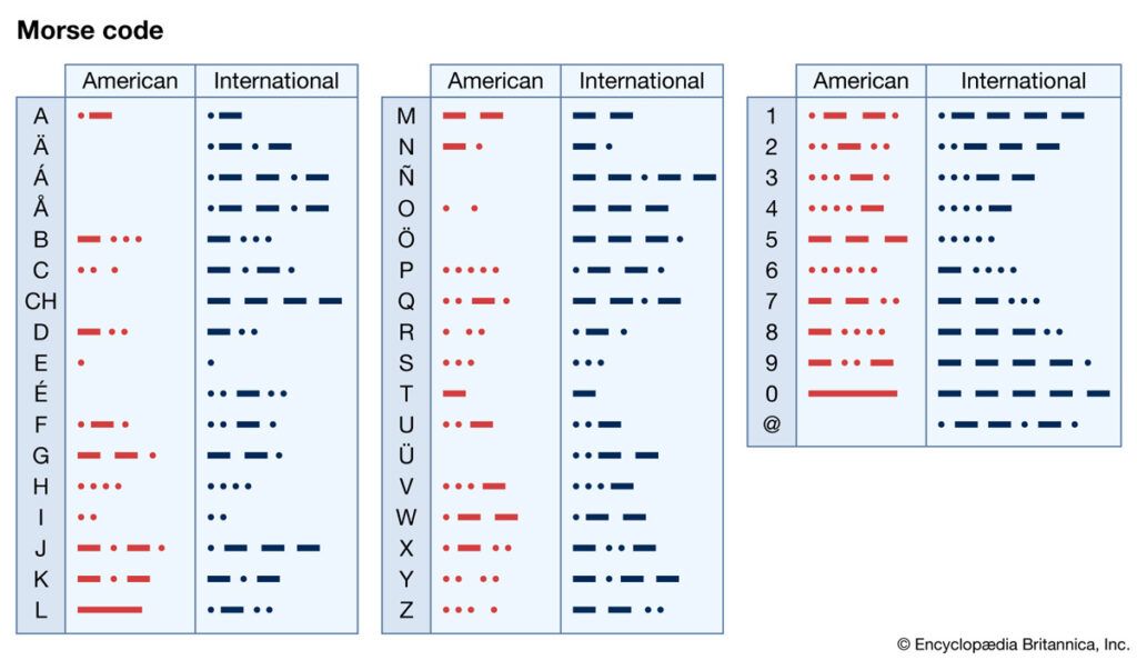 Morse code translation sheet